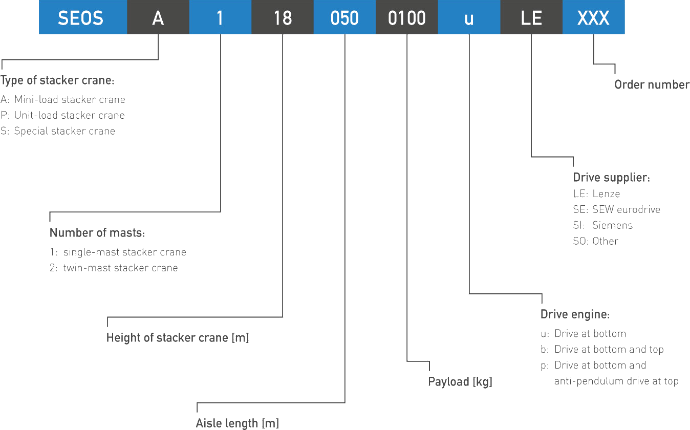 SEOS_Typen_EN_1501_trans